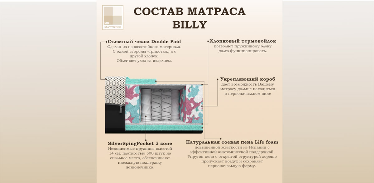 Матрас Billy 200x200