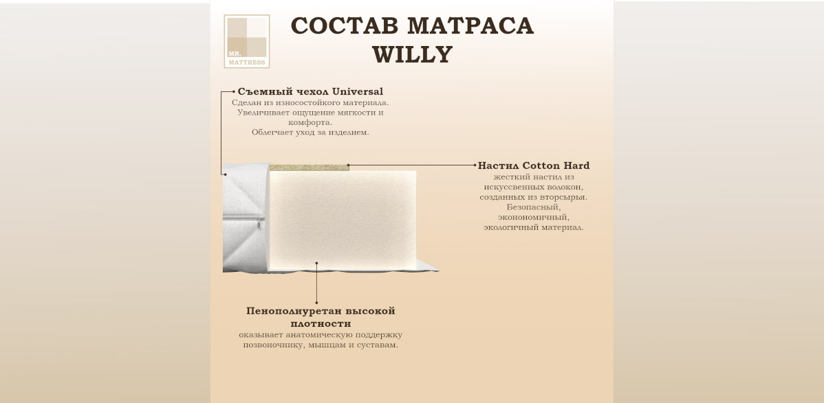 Матрас Willy 180х200