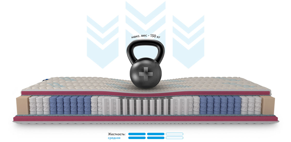 Ортопедический матрас Health L