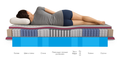 Ортопедический матрас Health L 80x200 (дисконт)